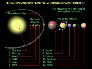 Inilah perbandingan besar bumi dengan Nibiru