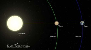 Konsep Gerhana Venus