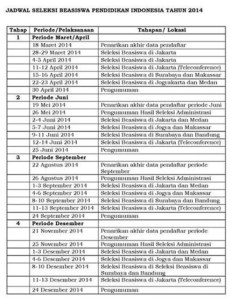 jadwal-seleksi-reguler lpdp