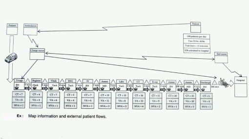 px external flow_vsm