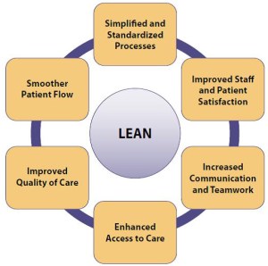 Value pasien (Gbr : I.Altarum)