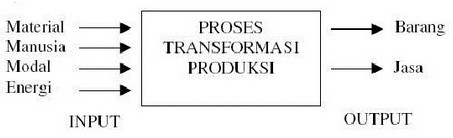 Proses barang dan Jasa