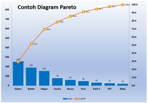 Dreamfile_Diagram Pareto